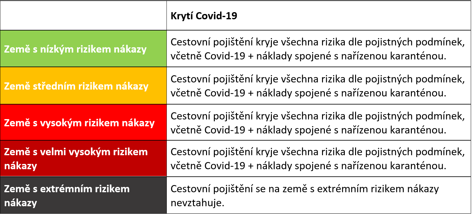 Covid-19